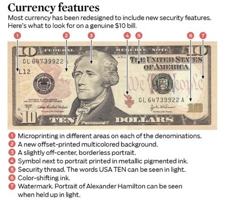 What to Do if You Receive Counterfeit Money